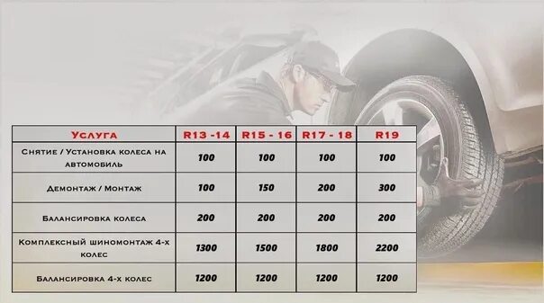 Прайс лист шиномонтаж. Прайс шиномонтажа 2022. Перечень услуг шиномонтажа. Услуги шиномонтажа прайс.