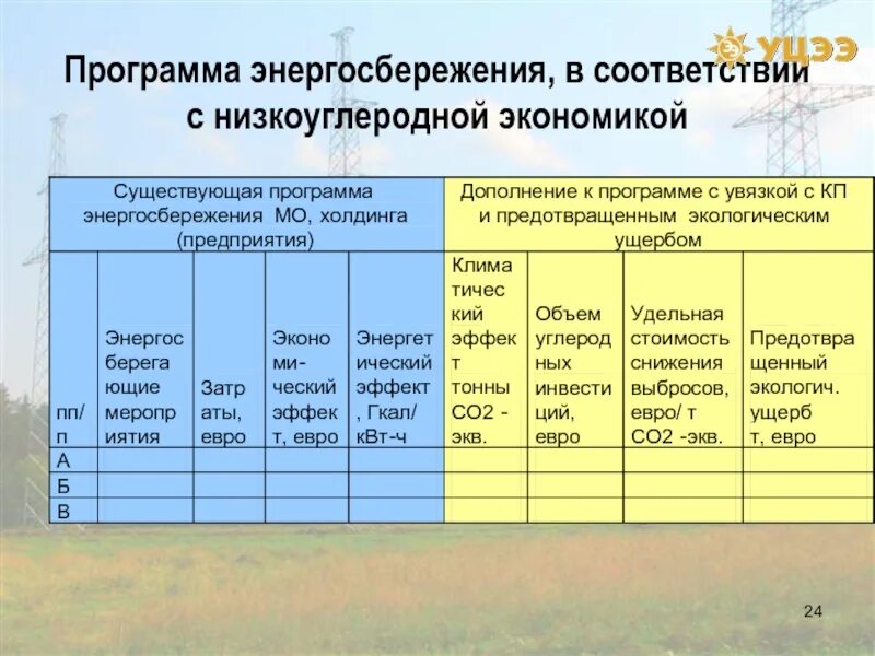 Нужна программа энергосбережения. Программа энергосбережения. Программа энергоэффективности и энергосбережения. План энергосбережения. Программа энергосбережения на предприятии.