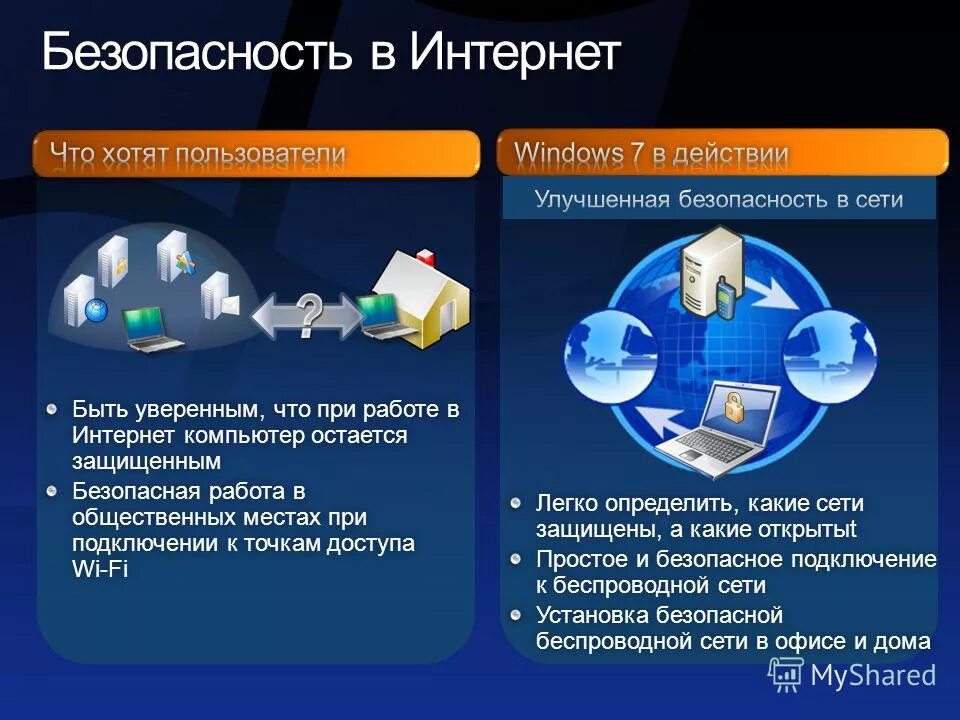 Безопасность интернет магазина