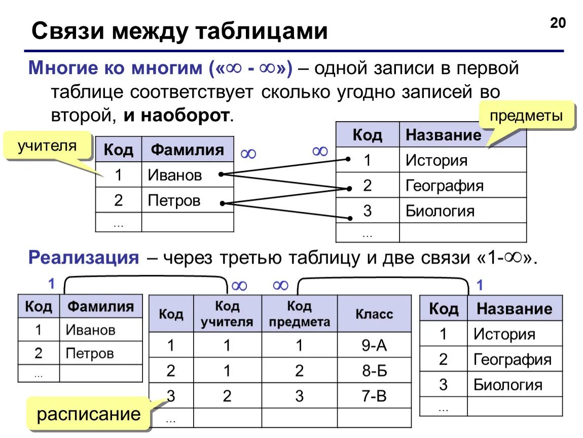 Отношения один ко многим в БД. Связи данных в access один к одному один ко многим. Связь типа один-ко-многим 1 м. Связь 1 ко многим БД.