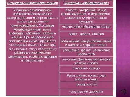 Биологическая роль лития