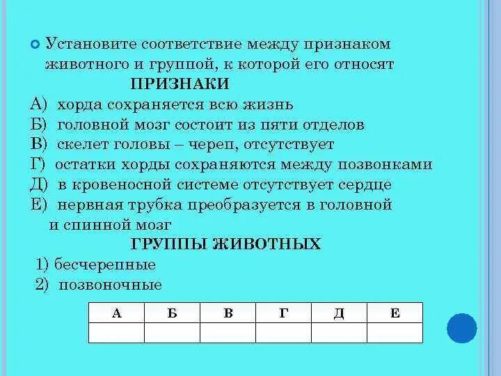 Установите соответствие между признаками и факторами производства. Установите соответствие между признаками животных. Установите соответствие между признаком животных и классом. Установите соответствие между признаками и группой животных. Установите соответствие между признаками и животными Ланцен.