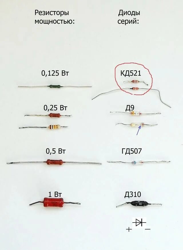 Разница диодов. Диод гд507 цветовая маркировка. Маркировка диодов sod80. Маркировка диодов 060z. Цветовая маркировка SMD стабилитронов sod80.