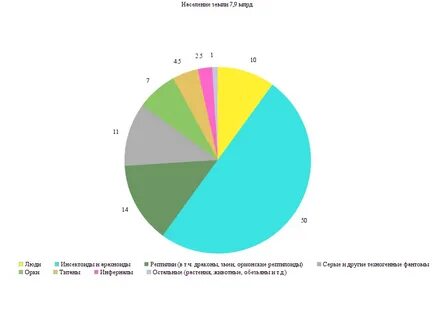 Состав населения земли