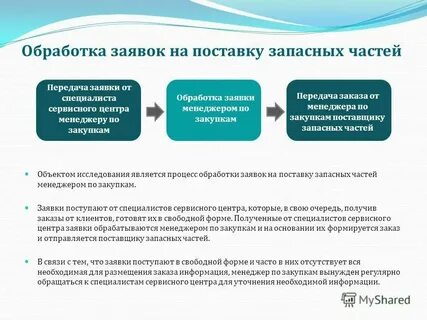 Заказ обработка заявок