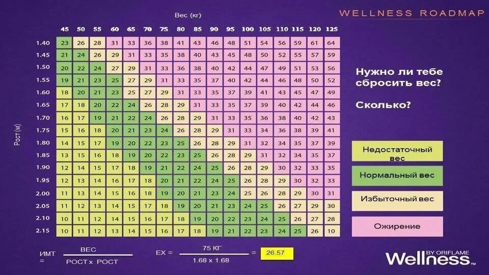 как рассчитать вес мужчины. соотношение роста и веса у мужчин таблица норма. соотношение роста и веса у мужчин по возрасту таблица. соотношения роста и веса у мужчин таблица с возрастом. соотношения роста и веса у мужчин таблица с возрастом.