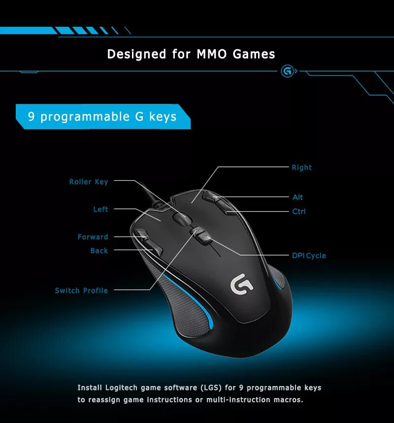 Игровая мышь Logitech g300s. Кнопки мыши Logitech g102. Мышь USB Logitech g300s. Logitech g300 геймпад. Раскладка мыши