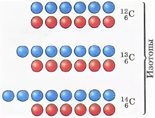 Состав ядра изотопа углерода. Изменения в составе ядер атомов химических элементов изотопы 8 класс. Состав ядра углерода 13. Состав ядра атома углерода. Определите атомный состав изотопов