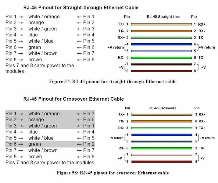 Poe color. Распайка rj45 poe. распайка видеокамера rj45. rj45 распиновка для камеры видеонаблюдения.