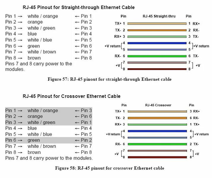 Режим poe. Распиновка rj45 для IP камер. Распиновка rj45 для POE камер. Rj45 распиновка для камеры видеонаблюдения. Распиновка rj45 POE питание.