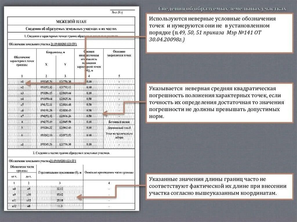 Погрешность межевания земельного участка. Средняя квадратическая погрешность земельных участков. Погрешность в расчетах земельных участков. Погрешности измерения координат. Изменение координат участка