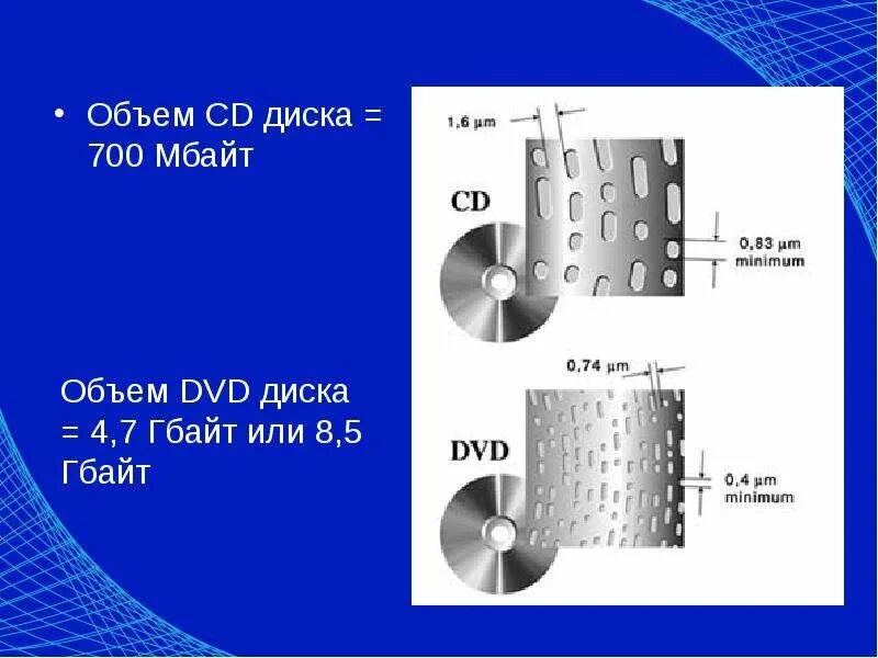 Емкость двд диска. Максимальная емкость DVD диска. Минимальная емкость DVD-диска:. Максимальная объем памяти DVD. Объем диска 5.25