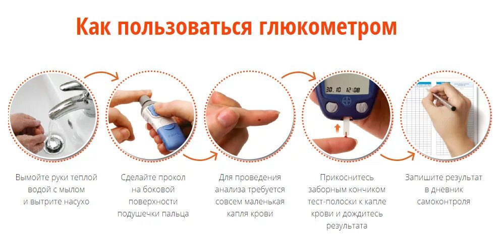 Колотый тест. Измерение сахара в крови глюкометром алгоритм. Как измерить сахар в крови глюкометром. Алгоритм измерение сахара в крови глюкометром пациенту. Глюкометр измерение алгоритм.