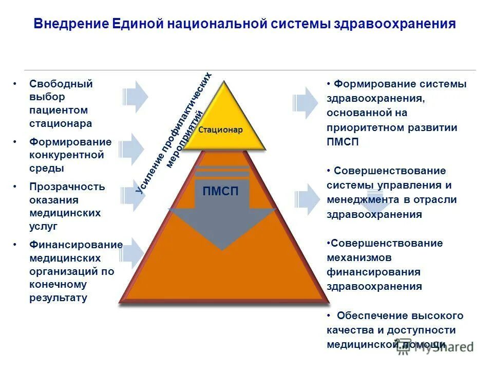 Единой национальной системы здравоохранения. Единой национальной системы здравоохранения. Система здравоохранения узбекистан презентация. Уровни стационарной помощи. Потребление стационарной помощи.