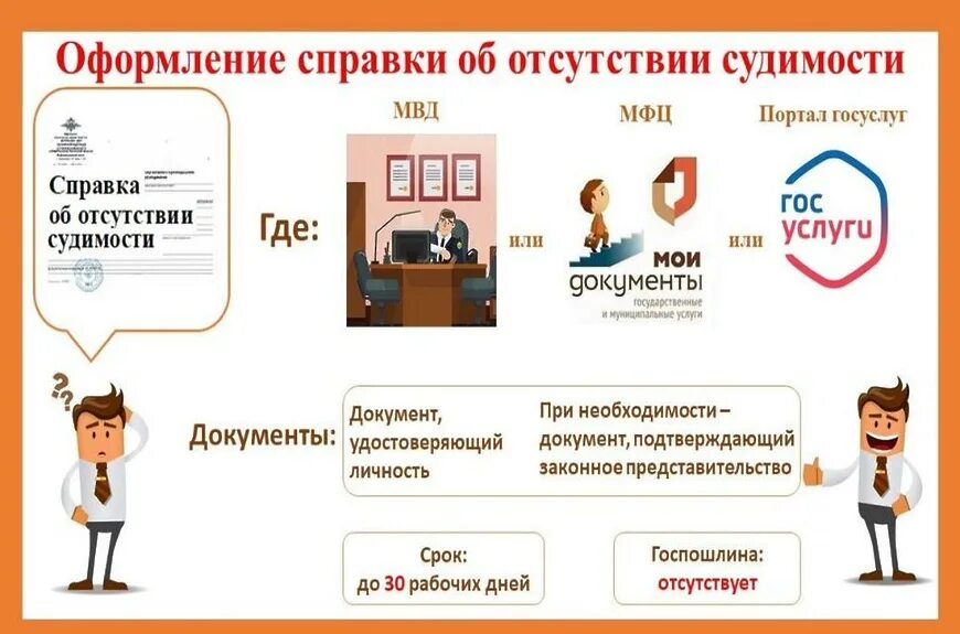 Форму 9 можно получить в мфц. Справка об отсутствии судимости. получение справки об отсутствии судимости. справка об отсутствии судимости мфц. справка о судимости через мфц.