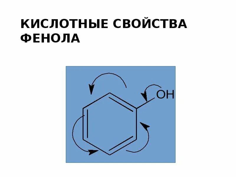 Кислотные свойства фенола. Кислотные свойства феношк. Кислотные свойства фенолов. Кислотно основные свойства фенолов. Фенол сильная кислота