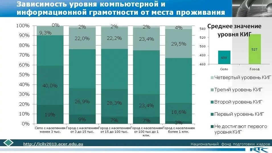Информационная грамотность это определение. Уровни информационной грамотности. Информационная грамотность. Уровень информационной грамотности. Индекс цифровой грамотности.