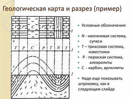 Геологический работа разрез