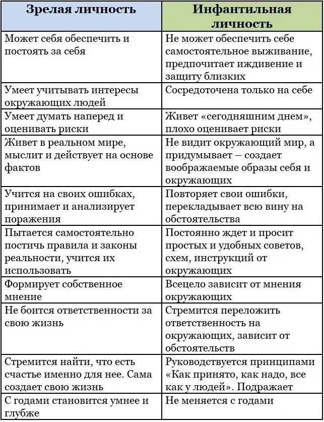 Психический инфантилизм. Инфантилизм что это простыми словами. Инфантилизм презентация. Психический инфантилизм симптомы. Социальная незрелость.