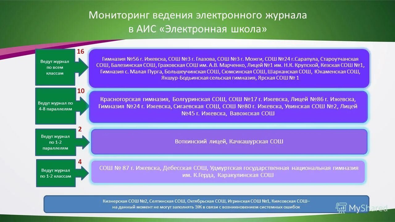 электрогорск школа 2. электронный журнал учителя. элжур глазовская сош. мбоу сош с пышлицы. электронный журнал.