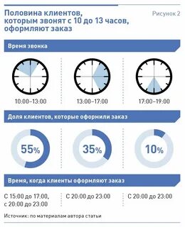 Оптимальное и лучшее решение