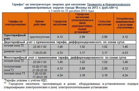Квт света московская область
