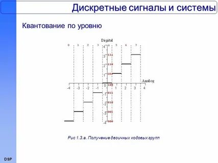 Карта сигналов