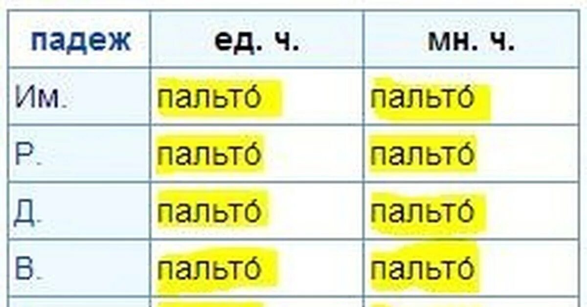 Просклоняй существительное пальто в падежах. Склонять по падежам слово пальто. Пальто просклонять по падежам. Склонение слова пальто по падежам. Падеж слова брошь