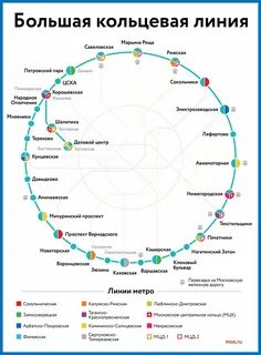 Строительство большой кольцевой