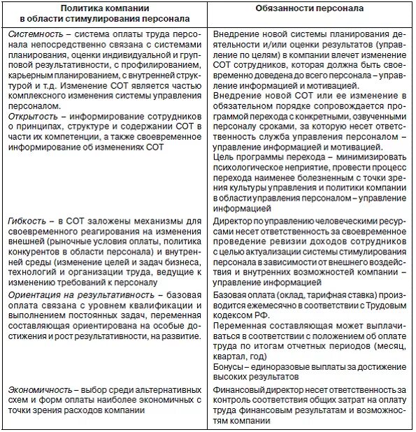 Разработайте систему мотивации сотрудников. Правовое регулирование стимулирования труда. Положение о системе материального стимулирования работников. Методы материального стимулирования в организации. Положение стимулирования труда.