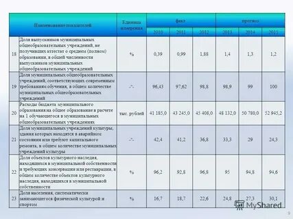 Единица измерения результата показателя