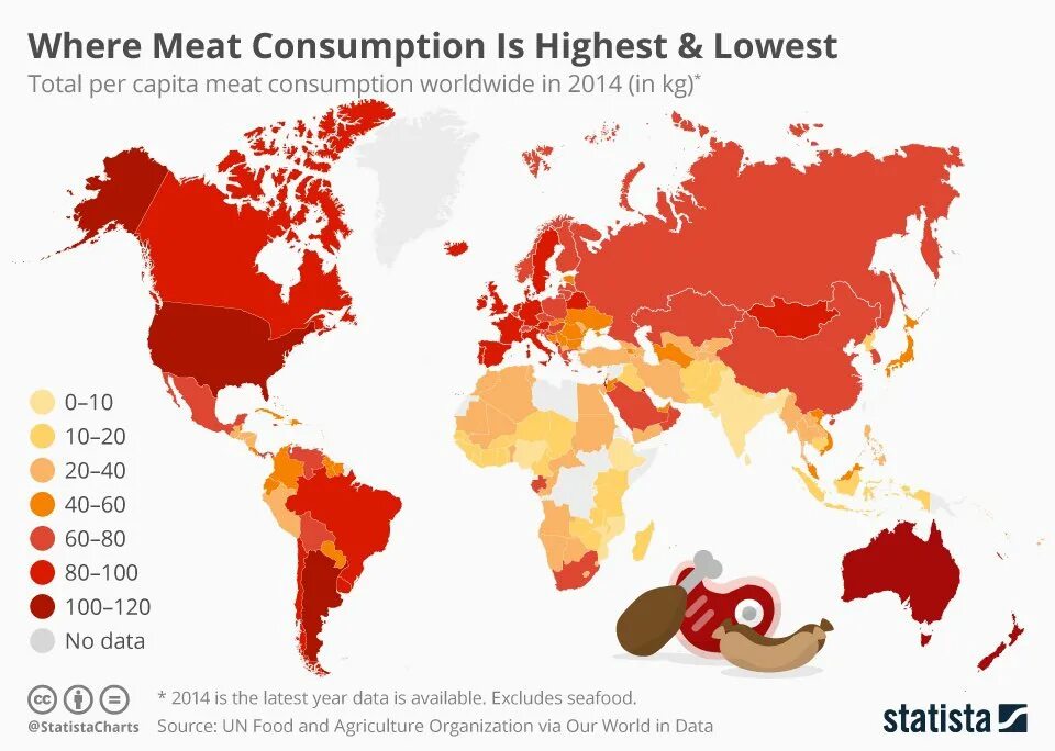 Meat consumption by Country. Meat consumption by year. World consumption. Meat consumption by Country Europe.