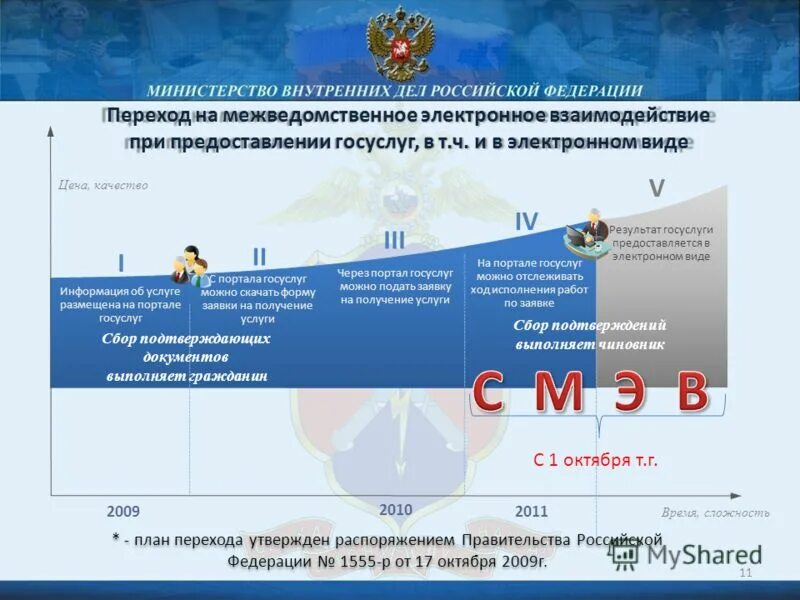 Деятельность овд. Информационные технологии в деятельности мвд россии. Департамент информационных технологий защиты информации. Фсб в области информационной безопасности. Департамент информационных технологий защиты информации.