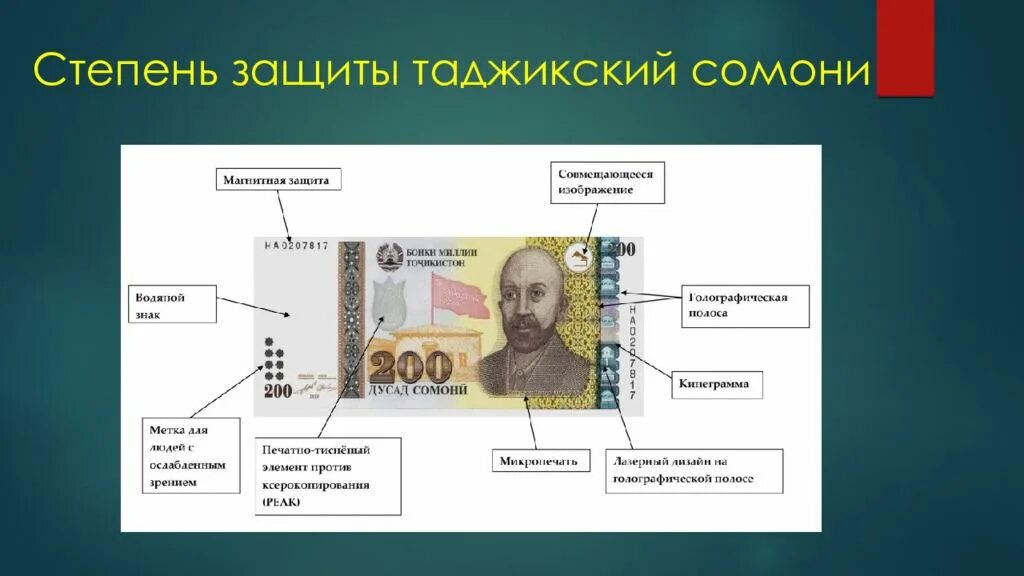 Таджикские деньги сколько. Степень защиты таджикский Сомони. Степени защиты денег. Деньги Сомони. Денежная валюта Таджикистана.