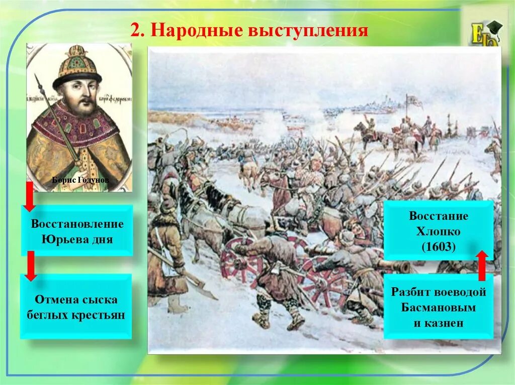 Народные выступления смута