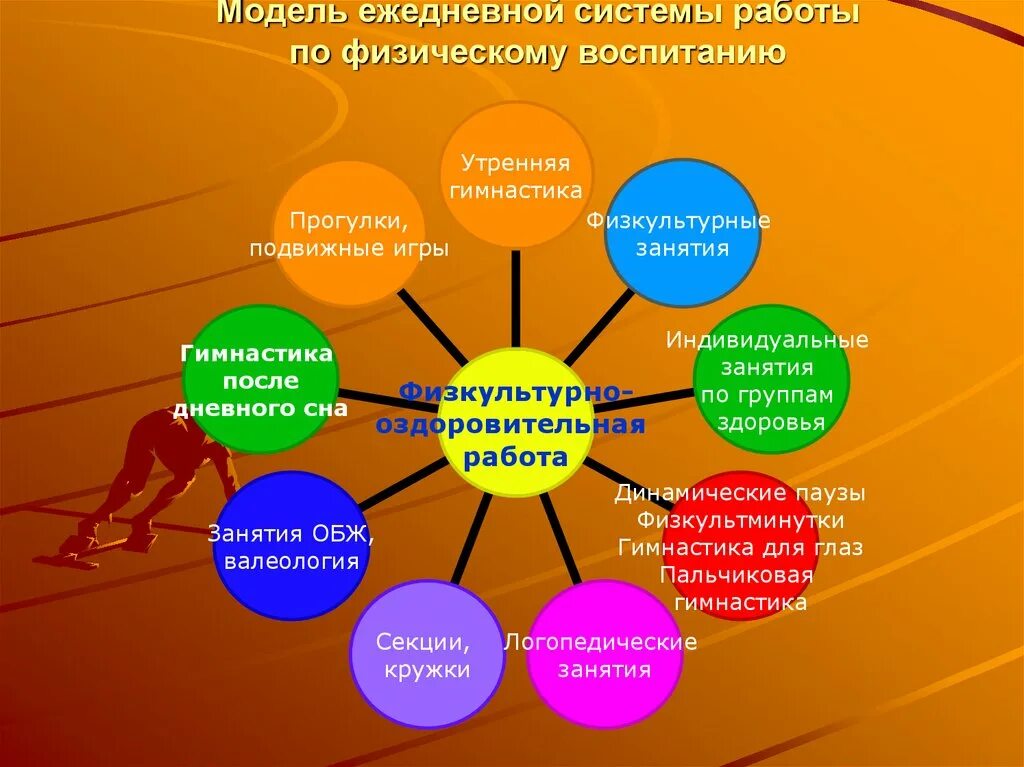 Модель дол. Физкультурно-оздоровительная работа. Модель физкультурно-оздоровительной работы. Система оздоровительной работы. Физкультурно-оздоровительная работа в ДОУ.