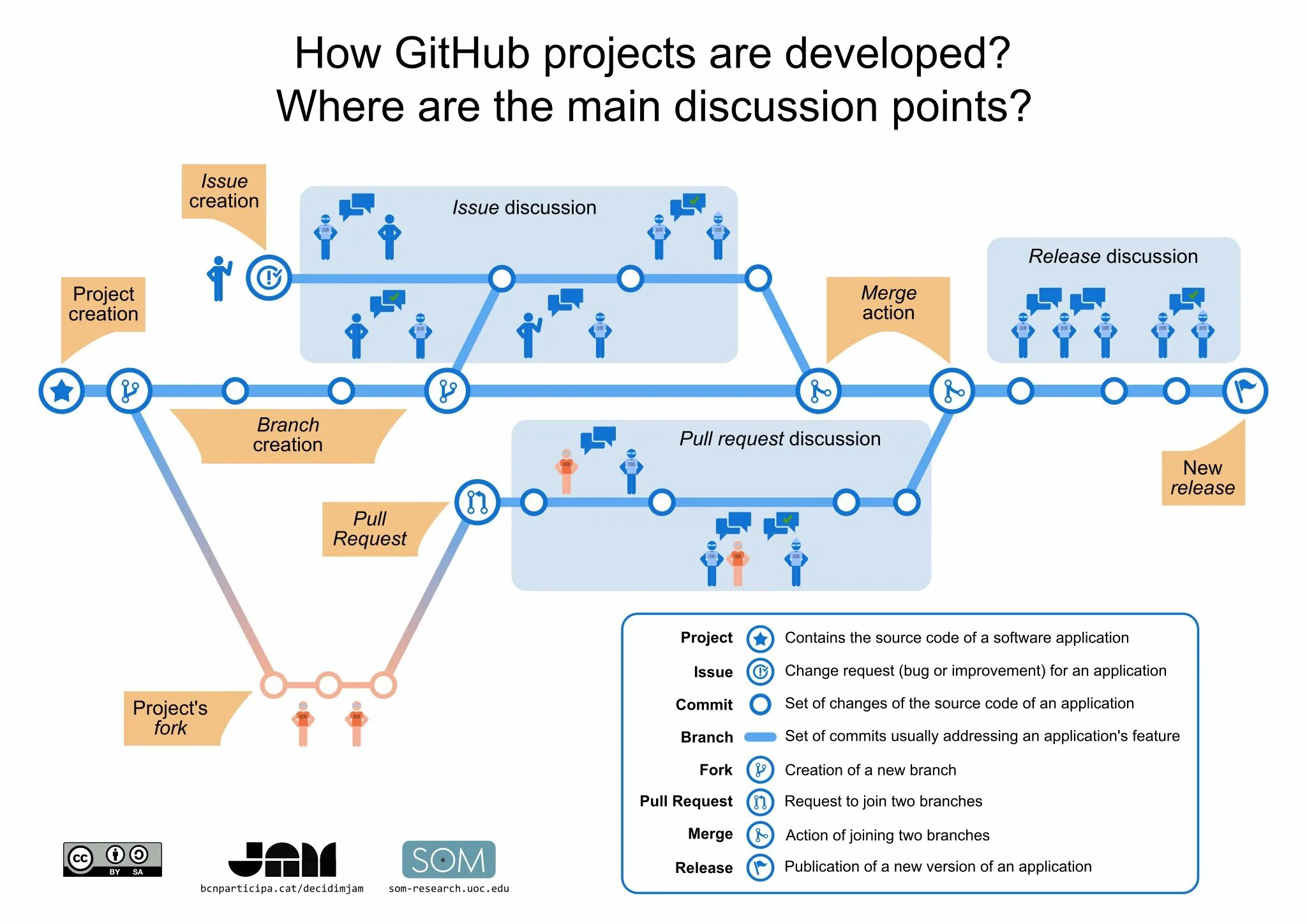 Ветка main. Git ветки. Git схема. Git структура. GITHUB ветки.