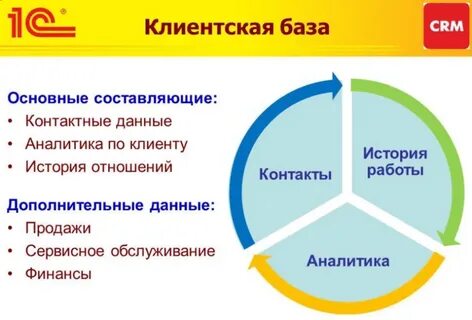 Роль crm системы