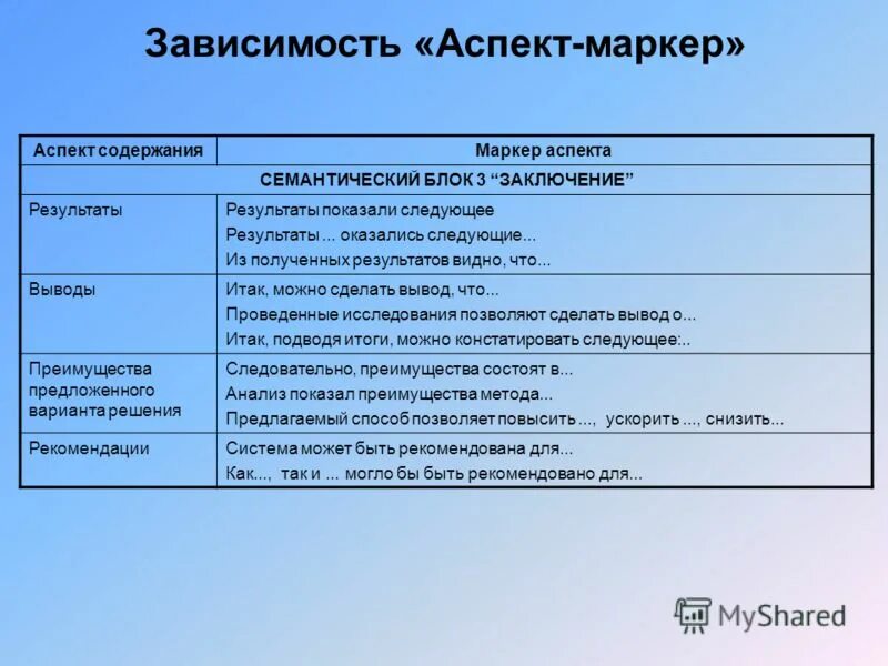 антонимический перевод. фазовое пространство это тау. результаты оказались следующими. проведение step-анализа медицинской организации». последовательность обследования предмета.