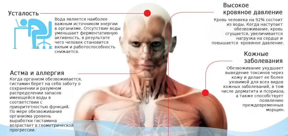 Зачем пить столько. Заболевания от обезвоживания. Обезвоживание организма. Болезнь которая обезвоживает организм. Почему надо пить больше воды.