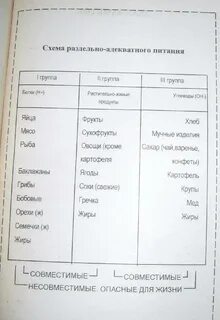 Схема неумывакина