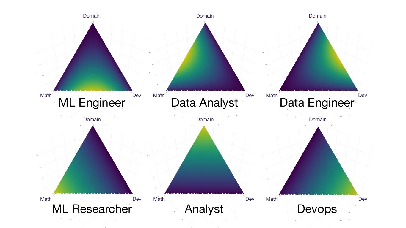 Data math