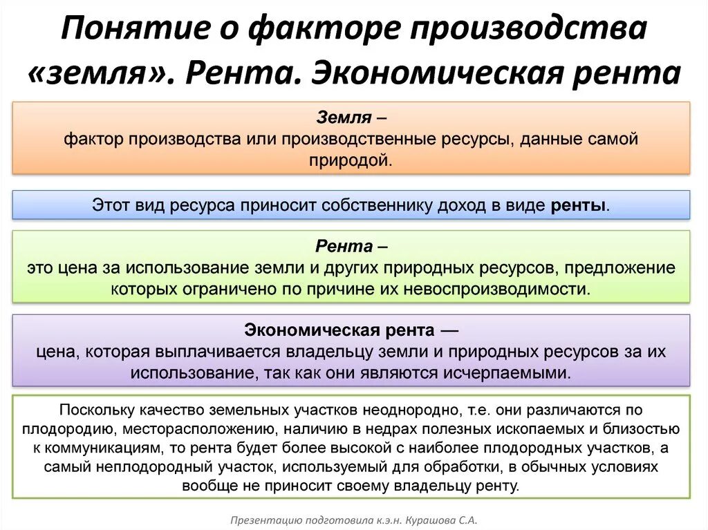 Замелякак фактор производства. Земля как фактор производства. Рента рента фактор производства. Рента фактор производства в экономике. Производственным фактором земля называют