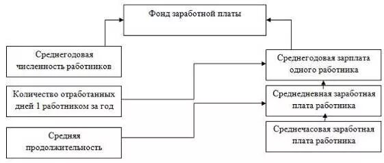 Фонд оплаты труда рисунок
