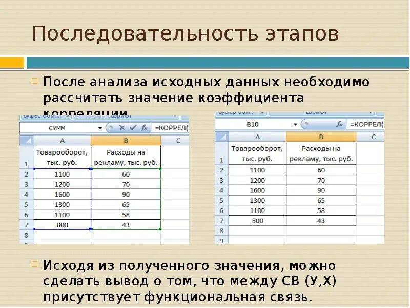 Анализ исходных данных. Калькуляция: исходные данные, последовательность этапов. исходные данные калькуляции. последовательность этапов регрессионного анализа.