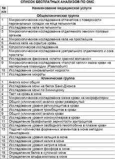 Какие анализы можно сдать по полису
