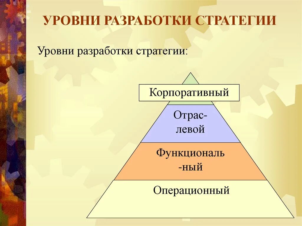 Уровни разработки стратегии. Уровни стратегии организации. Три уровня стратегии в организации. Уровни разработчиков.