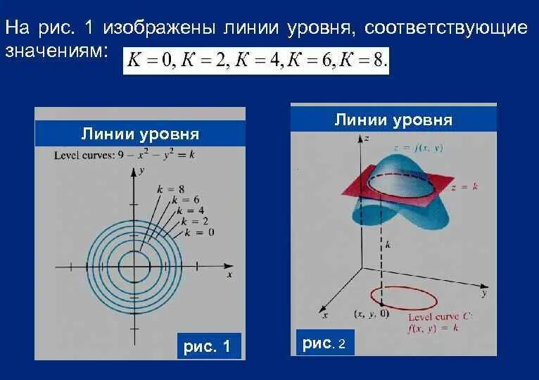 Линии не соответствуют. Линии уровня функции нескольких переменных. линия уровня. построить линии уровня. линии и поверхности уровня.