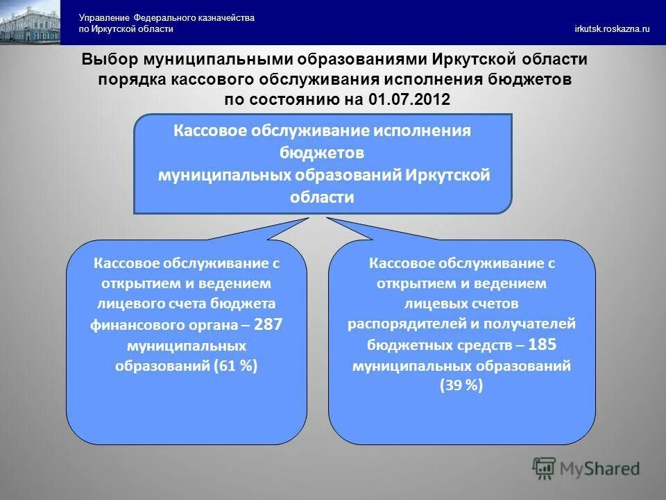 управление федерального казначейства (уфк). управление фед казначейства по вологодской области. казначейство ставрополь. отзывы уфк. полномочия внебюджетных фондов.