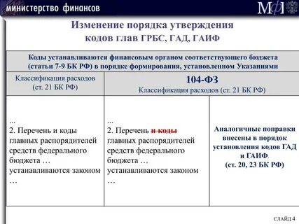 Приказ утверждающий кода бюджетной классификации